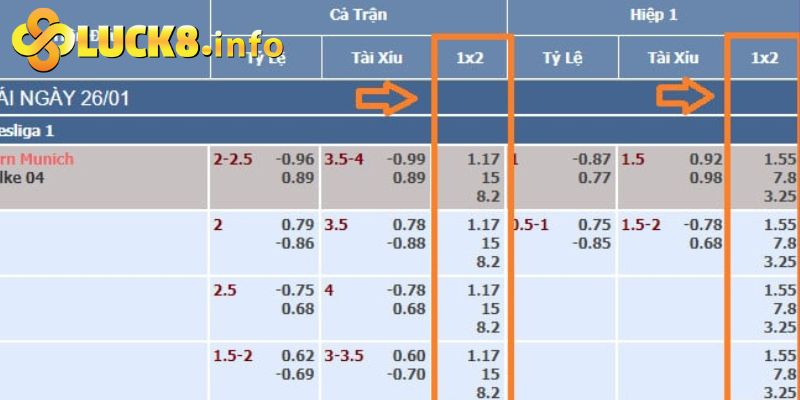 Quy trình đọc kèo bảng cá cược bóng đá châu Âu