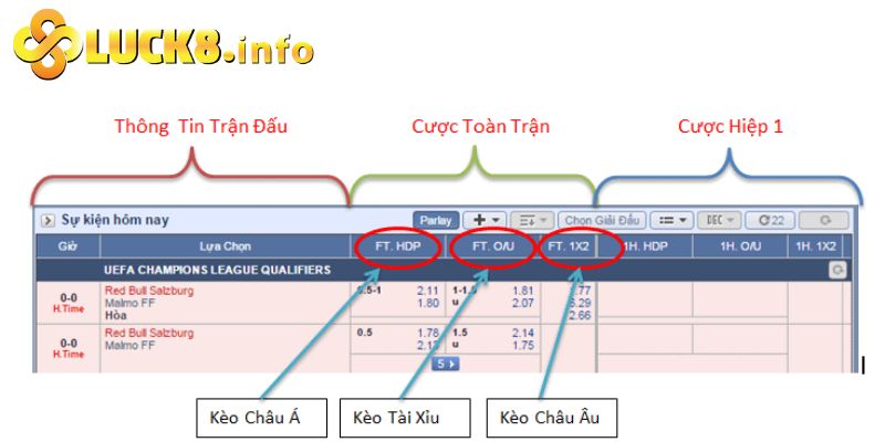 Thông tin có trong bảng cá cược bóng đá